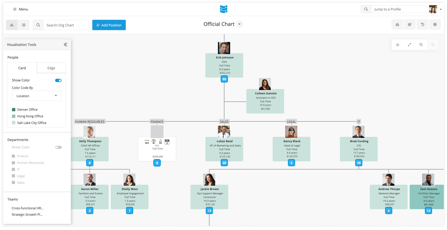 Org Chart