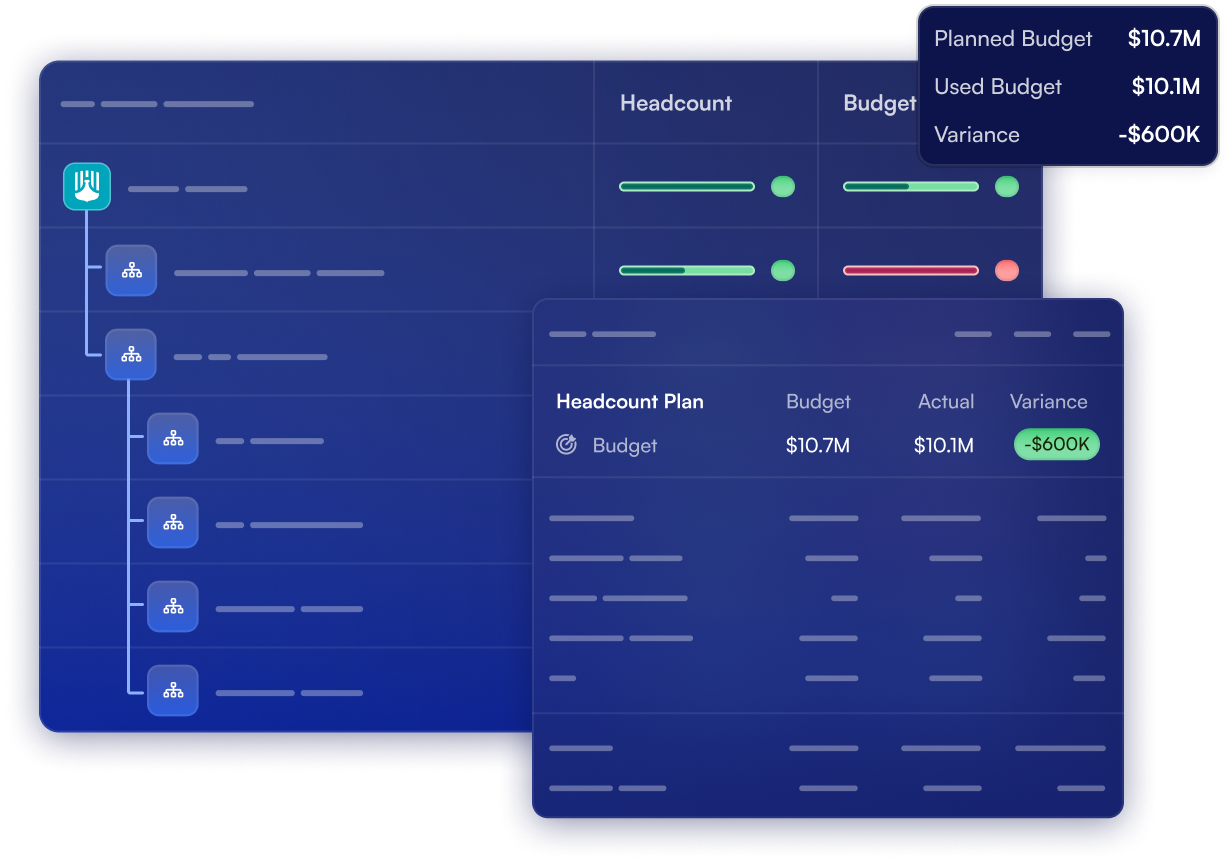 Headcount planning software